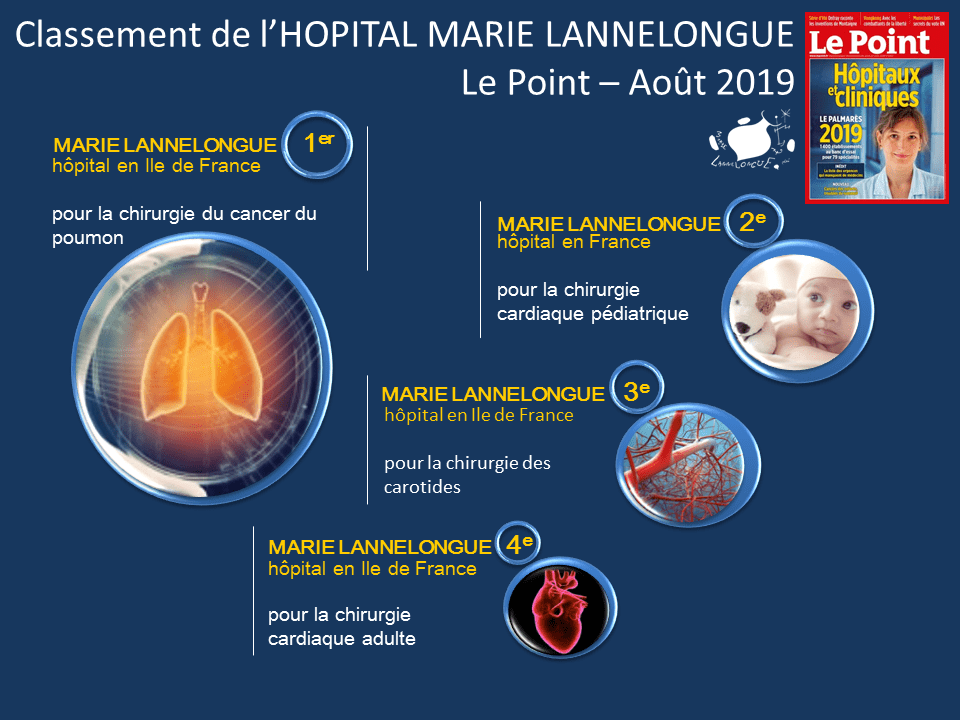 lepoint - Classement de l’hôpital Marie-Lannelongue – Le Point 2019