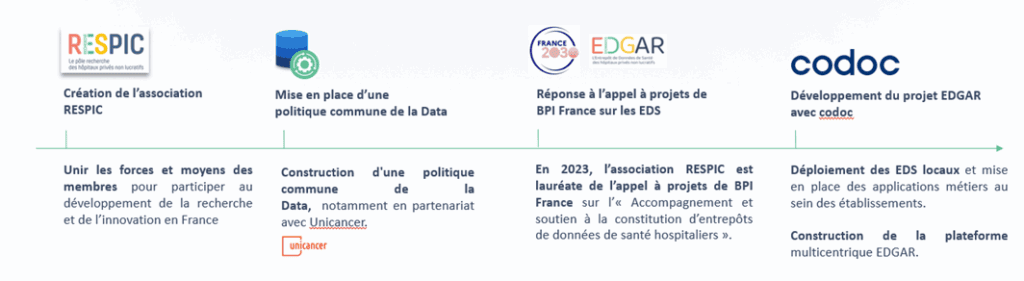 image 5 - SPHERE – Financé dans le cadre du RESPIC