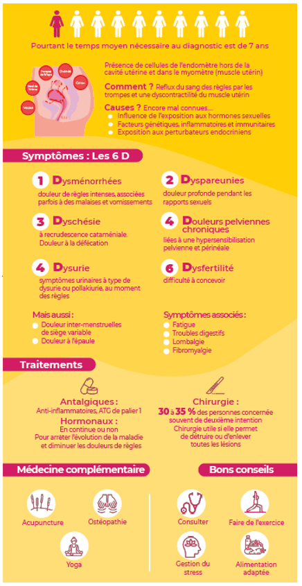 endo2 - Lutte contre l'endométriose