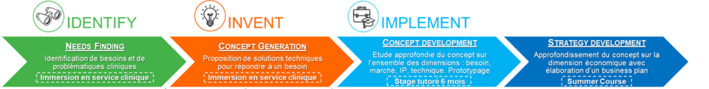 image 45 - Innovation : du besoin au prototype