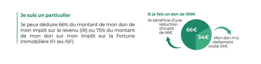 visuel deduction impots